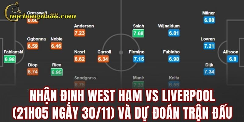 Nhận định West Ham vs Liverpool (21h05 ngày 30/11) và dự đoán trận đấu