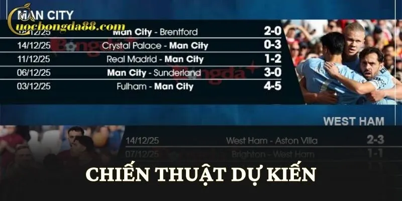 Chiến thuật dự kiến