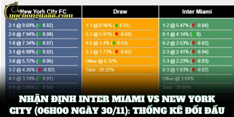 Nhận Định Inter Miami Vs New York City (06h00 Ngày 30/11): Thống kê đối đầu
