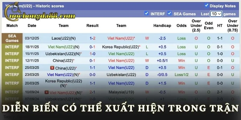 Diễn biến có thể xuất hiện trong trận