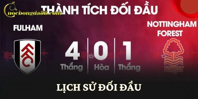 Lịch sử đối đầu