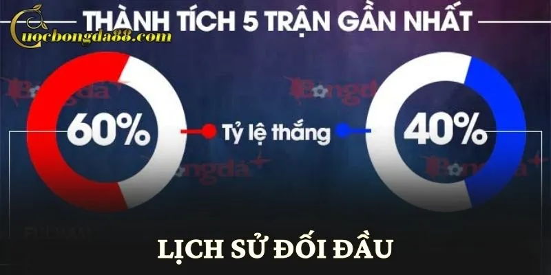 Lịch sử đối đầu
