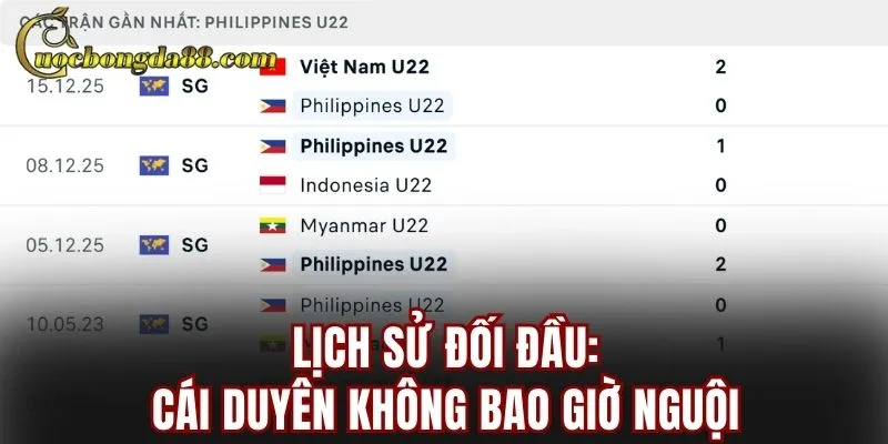 Lịch sử đối đầu: Cái duyên không bao giờ nguội