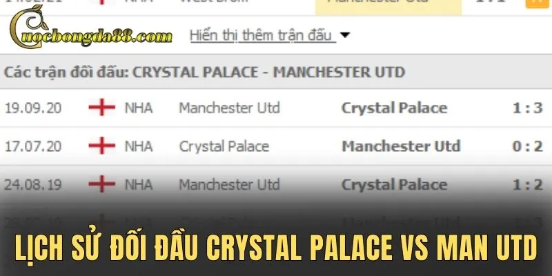 Lịch sử đối đầu Crystal Palace vs Man Utd
