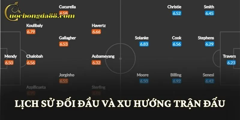 Lịch sử đối đầu và xu hướng trận đấu