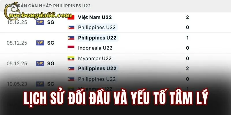 Lịch sử đối đầu và yếu tố tâm lý