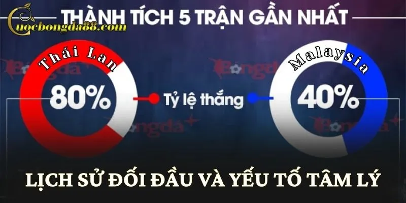 Lịch sử đối đầu và yếu tố tâm lý