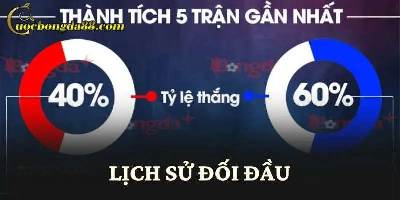 Lịch sử đối đầu