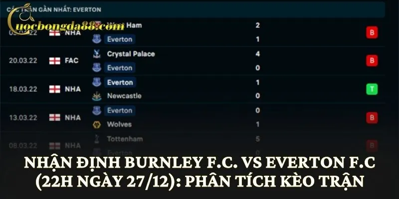 Nhận định Burnley F.C. vs Everton F.C (22h ngày 27/12): Phân tích kèo trận