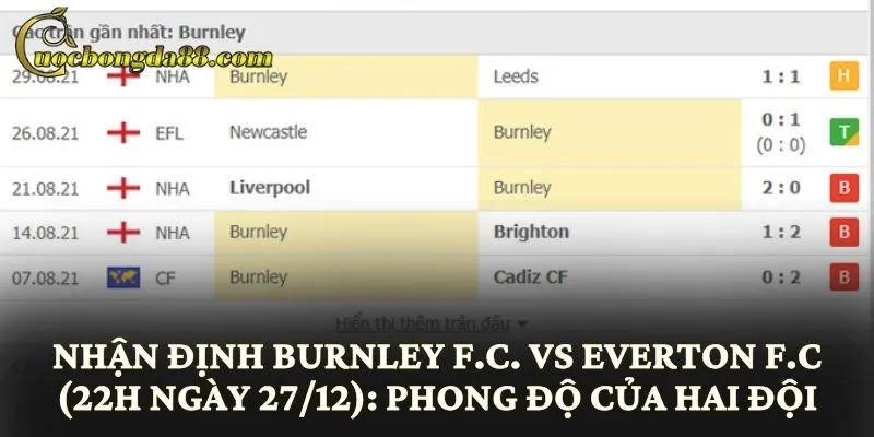 Nhận định Burnley F.C. vs Everton F.C (22h ngày 27/12): Phong độ của hai đội