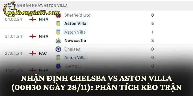Nhận định Chelsea vs Aston Villa (00h30 ngày 28/11): Phân tích kèo trận