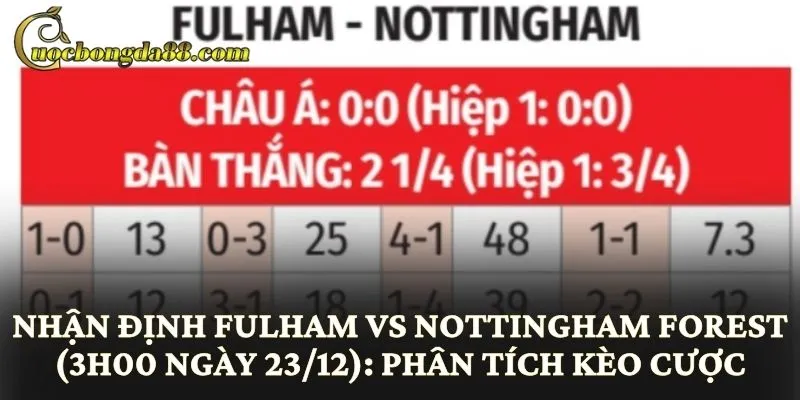 Nhận định Fulham vs Nottingham Forest (3h00 ngày 23/12): Phân tích kèo cược