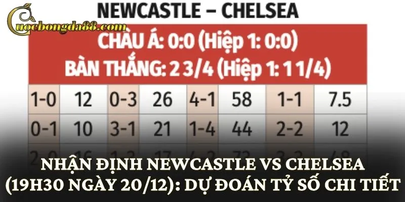 Nhận định Newcastle vs Chelsea (19h30 ngày 20/12): Dự đoán tỷ số chi tiết