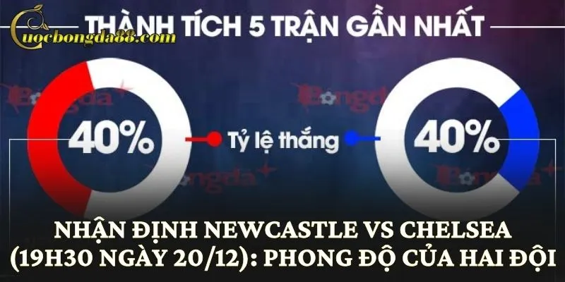 Nhận định Newcastle vs Chelsea (19h30 ngày 20/12): Phong độ của hai đội
