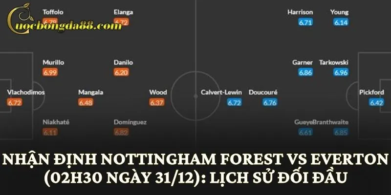Nhận định Nottingham Forest vs Everton (02h30 ngày 31/12): Lịch sử đối đầu