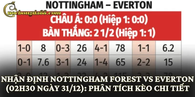 Nhận định Nottingham Forest vs Everton (02h30 ngày 31/12): Phân tích kèo chi tiết