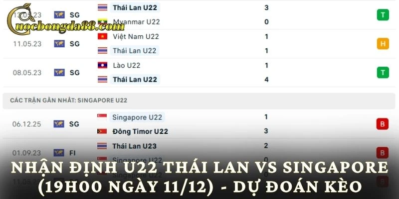 Nhận định U22 Thái Lan vs Singapore (19h00 ngày 11/12) - Dự đoán kèo