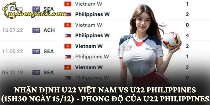 Nhận định U22 Việt Nam vs U22 Philippines (15h30 ngày 15/12) - Phong độ của U22 Philippines