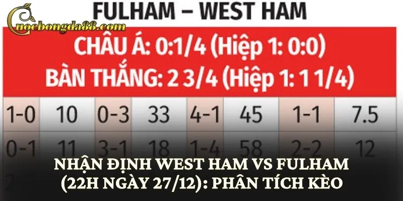 Nhận định West Ham vs Fulham (22h ngày 27/12): Phân tích kèo