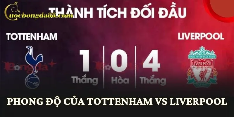 Phong độ của Tottenham vs Liverpool