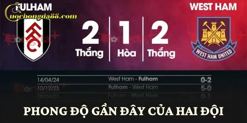 Phong độ gần đây của hai đội