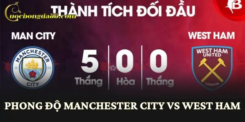 Phong độ Manchester City vs West Ham