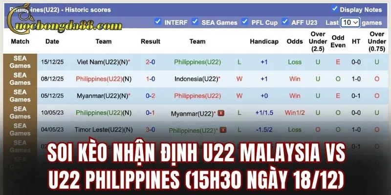 Soi kèo nhận định U22 Malaysia vs U22 Philippines (15h30 ngày 18/12)