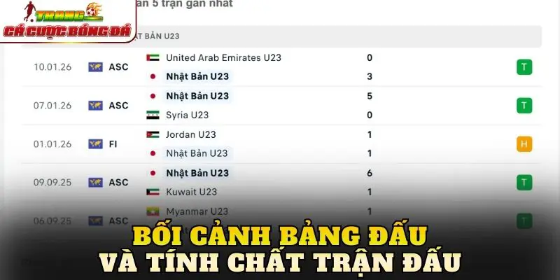 Bối cảnh bảng đấu và tính chất trận đấu