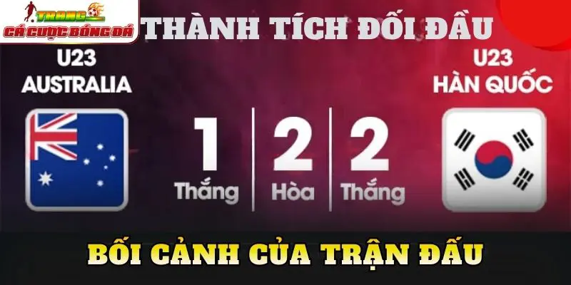 Bối cảnh của trận đấu