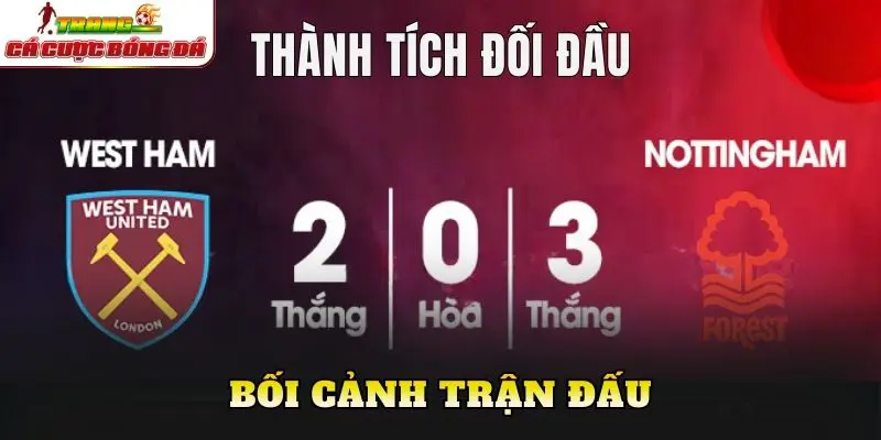 Bối cảnh trận đấu