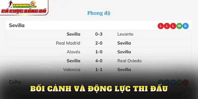 Bối cảnh và động lực thi đấu
