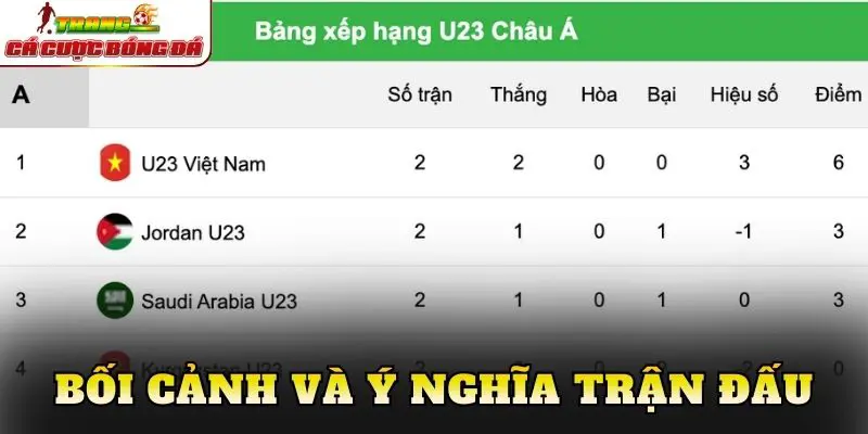 Bối cảnh và ý nghĩa trận đấu