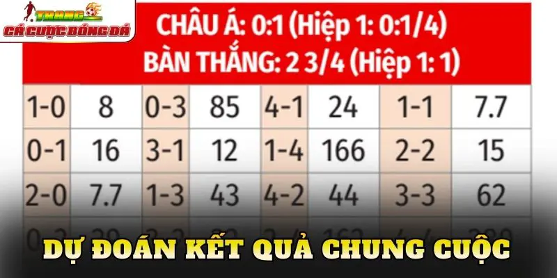 Dự đoán kết quả chung cuộc