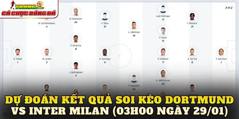 Dự đoán kết quả soi kèo Dortmund vs Inter Milan (03h00 ngày 29/01)