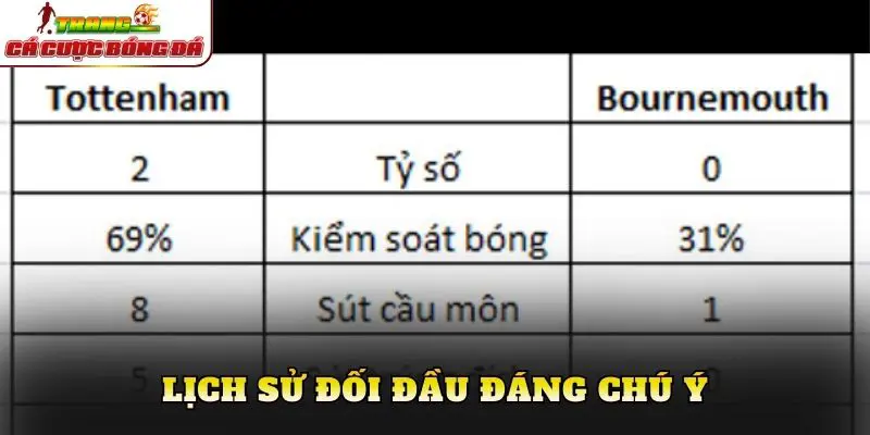 Lịch sử đối đầu đáng chú ý