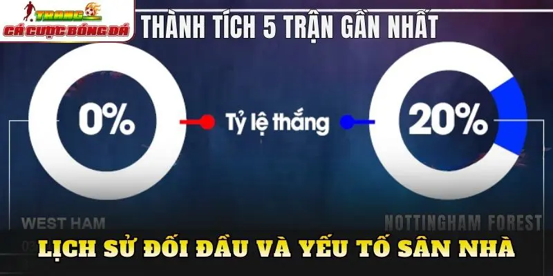 Lịch sử đối đầu và yếu tố sân nhà