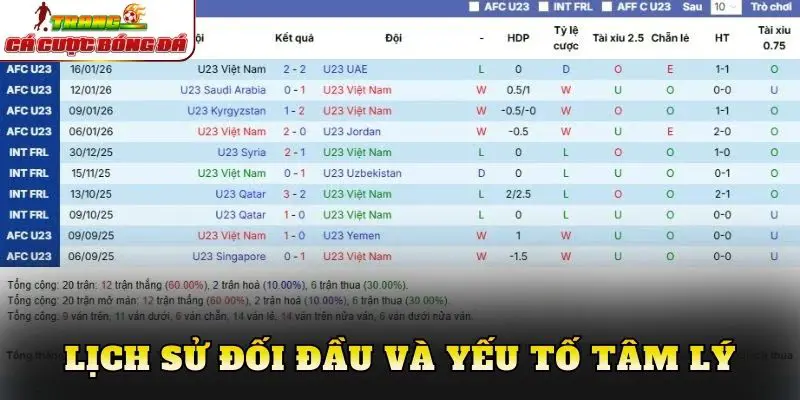 Lịch sử đối đầu và yếu tố tâm lý
