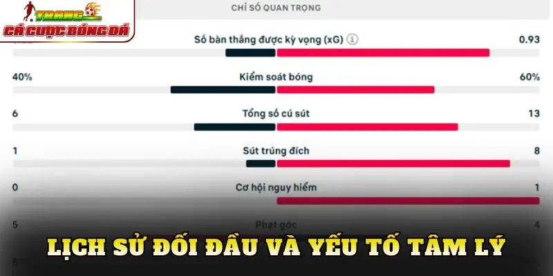 Lịch sử đối đầu và yếu tố tâm lý