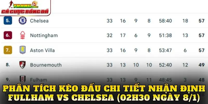 Phân tích kèo đấu chi tiết nhận định Fulham vs Chelsea (02h30 Ngày 8/1)