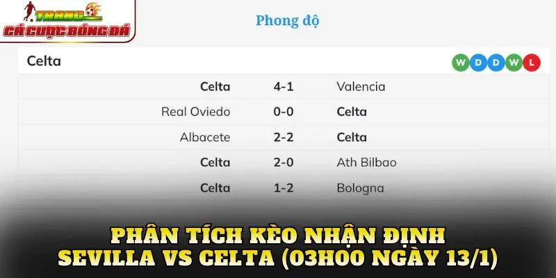 Phân tích kèo nhận định Sevilla vs Celta (03h00 ngày 13/1)