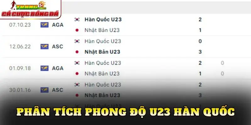 Phân tích phong độ U23 Hàn Quốc