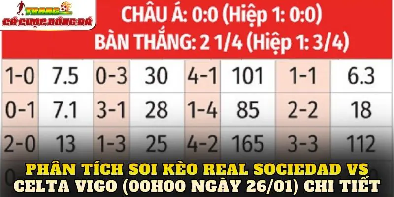 Phân tích soi kèo Real Sociedad vs Celta Vigo (00h00 ngày 26/01) chi tiết