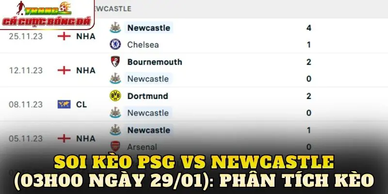 Soi kèo PSG vs Newcastle (03h00 ngày 29/01): Phân tích kèo