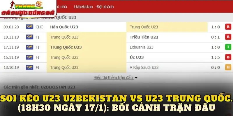 Soi kèo U23 Uzbekistan vs U23 Trung Quốc (18h30 ngày 17/1): Bối cảnh trận đấu