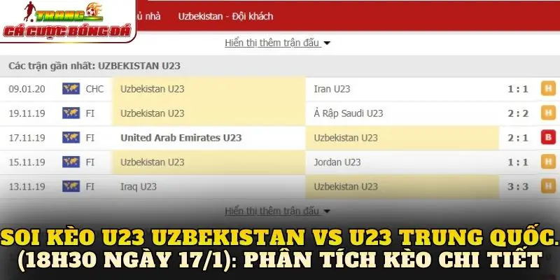 Soi kèo U23 Uzbekistan vs U23 Trung Quốc (18h30 ngày 17/1): Phân tích kèo chi tiết