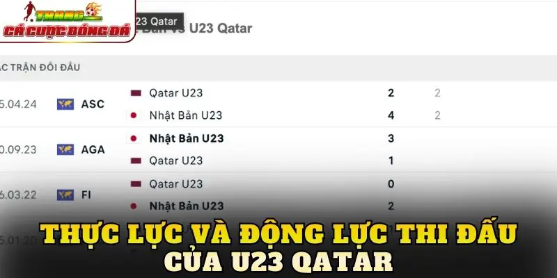 Thực lực và động lực thi đấu của U23 Qatar