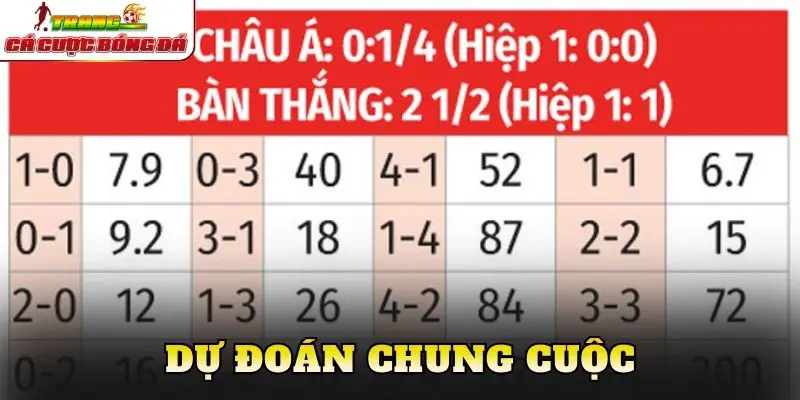 Dự đoán chung cuộc