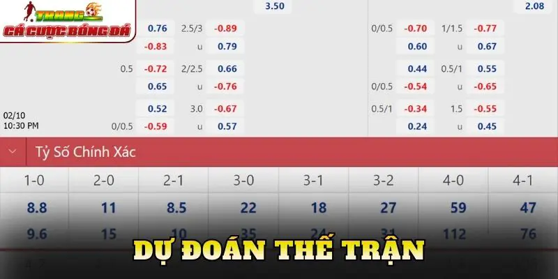 Dự đoán thế trận
