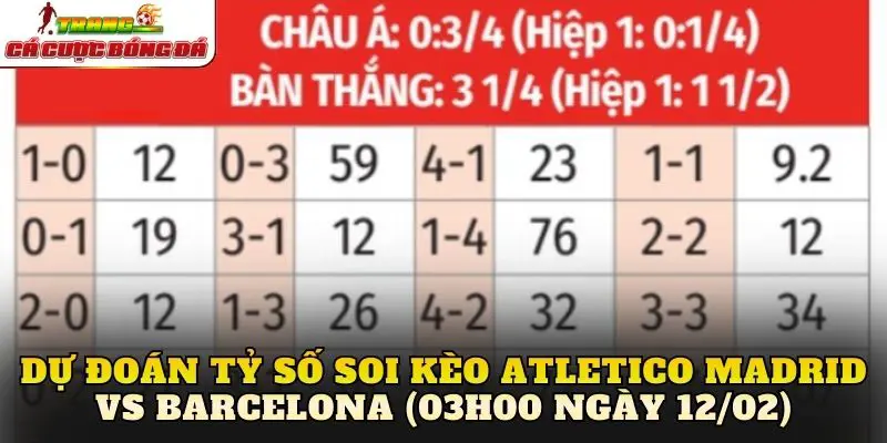Dự đoán tỷ số soi kèo Atletico Madrid vs Barcelona (03h00 ngày 12/02)