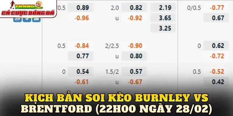 Kịch bản soi kèo Burnley vs Brentford (22h00 ngày 28/02)